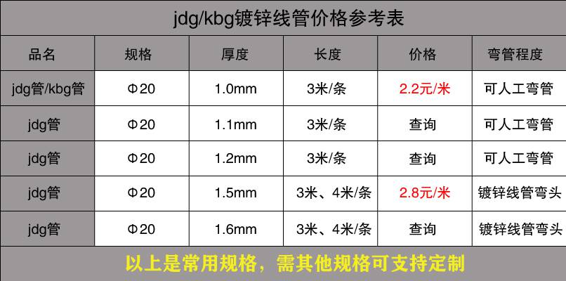 不锈钢穿线管价格表1.jpg 不锈钢穿线管价格表1.jpg