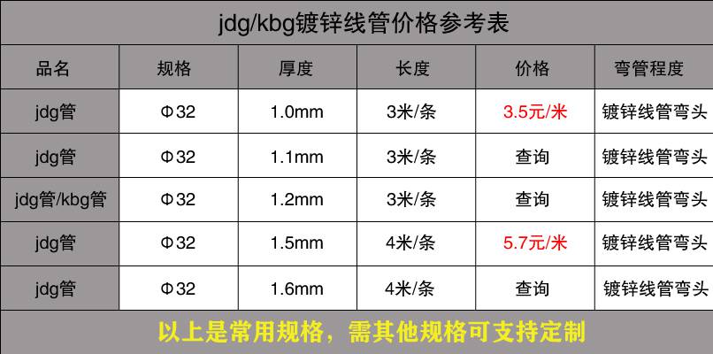 不锈钢穿线管价格表12.jpg 不锈钢穿线管价格表12.jpg