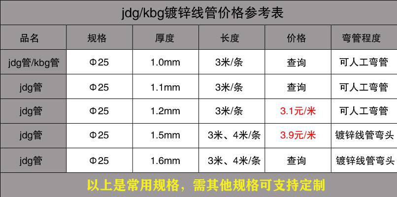 不锈钢穿线管价格表13.jpg 不锈钢穿线管价格表13.jpg